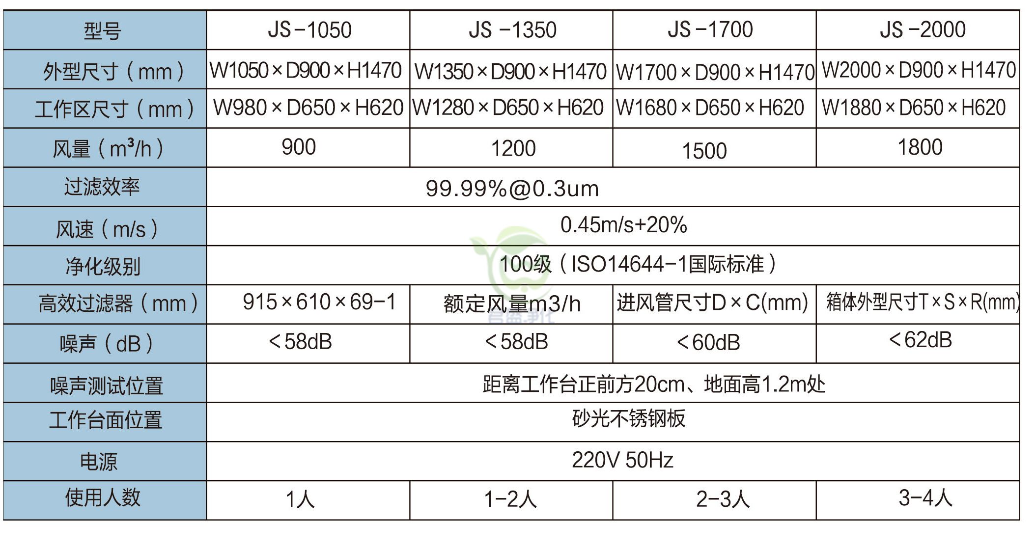 水平流超净工作台参数.jpg